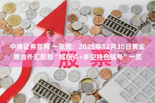 中博证券官网 一张图：2025年12月30日黄金原油外汇股指“枢纽点+多空持仓信号”一览